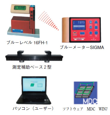 MDC for Windows(真直度・平面度測定システム)