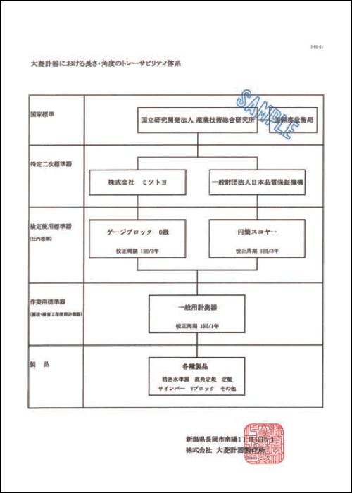 トレーサビリティ体系図サンプル